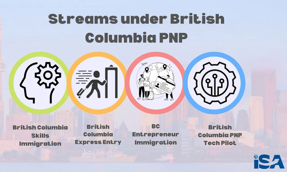 Various streams under BC PNP infographic