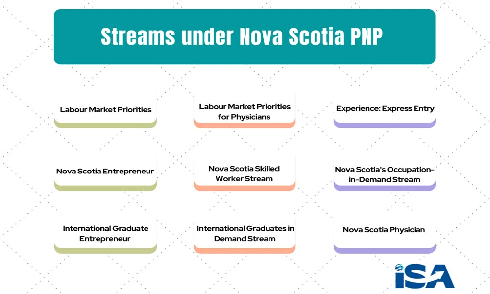 Streams of Nova Scotia PNP