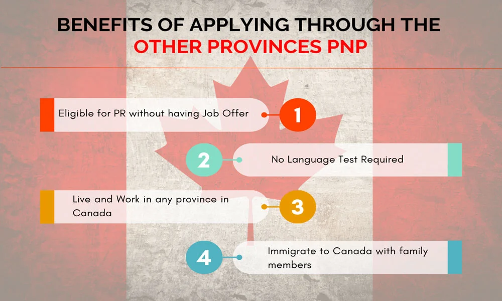 Other Provinces PNP Benefits infographic