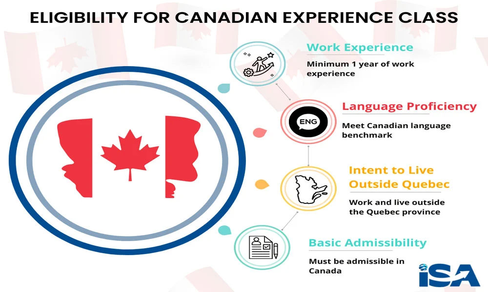 Eligibility criteria for Canadian Experience Class