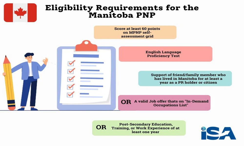 Eligibility Requirements for the Manitoba Provincial Nominee Program