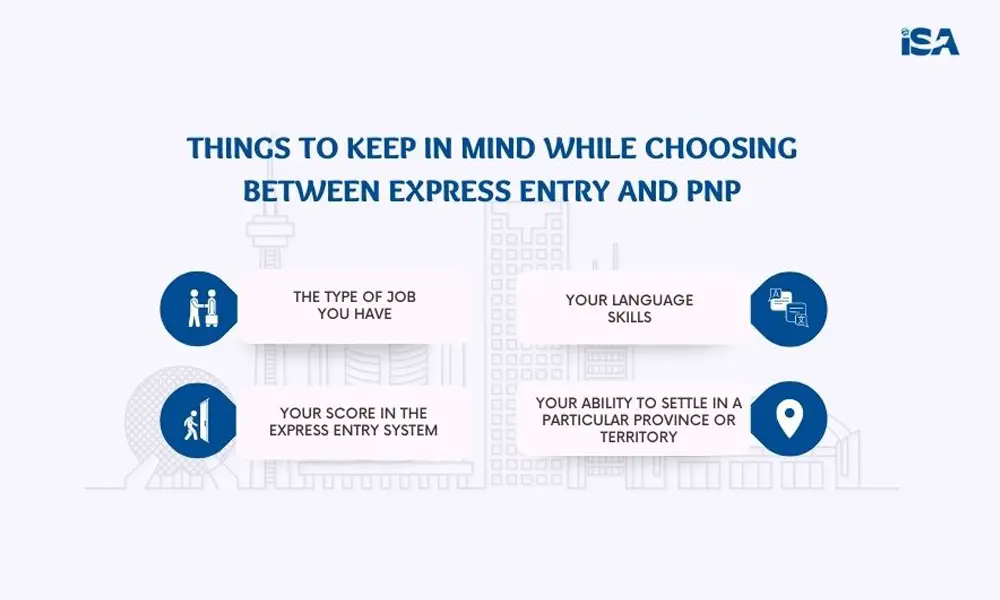 Decide between PNP and enpress entry on the basis of type of job, express entry score, language skill and your ability to settle in a particular province or territory.