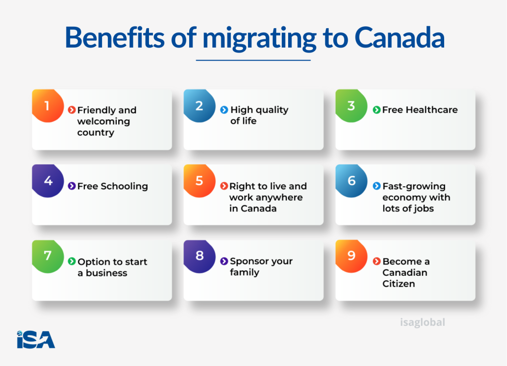 benefits of Canada PR Infograhic