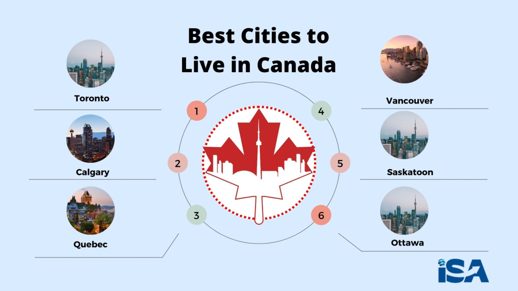Canada's Best Cities